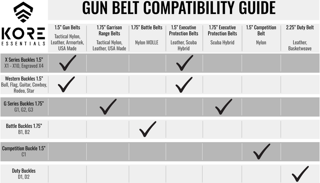Kore Essentials  #1 Rated Gun Belt Leather Gun Belts 1.5